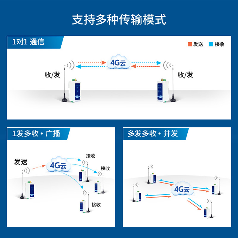 485/232转4G DTU串口无线收发模块数据透传远程通讯物联网4g cat1 - 图2