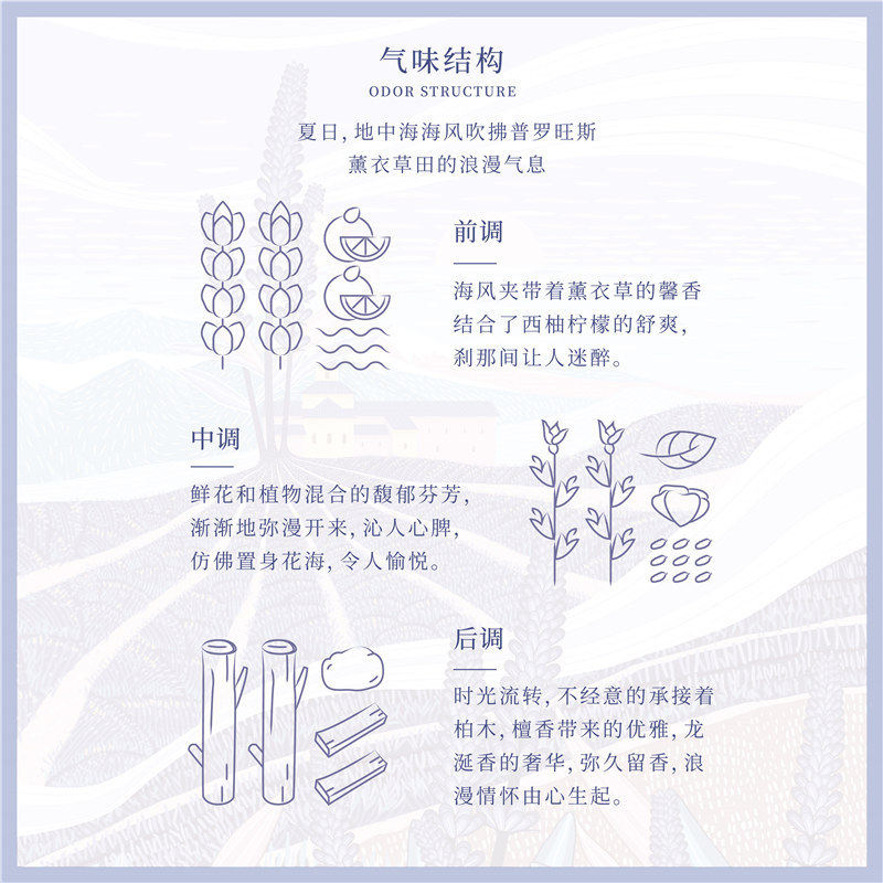 香鉴薰衣草天然香氛精油护肤润肤乳 香鉴身体乳液