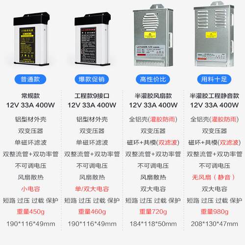 格普特LED防雨开关电源12V24V/400W户外发光字招牌广告灯箱变压器 - 图0