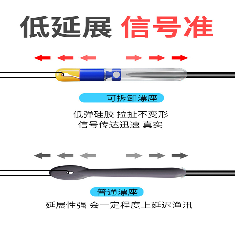 可拆卸漂座快拆漂座硅胶滑漂专用浮漂座快速更换秒换台钓钓鱼配件 - 图2