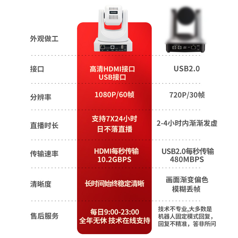 天创恒达A1直播摄影头4K摄像直播间搭建直播设备全套高清电脑相机