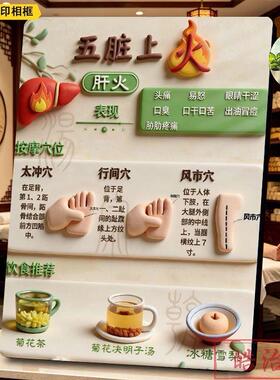 五脏上火表现形式相框心肝