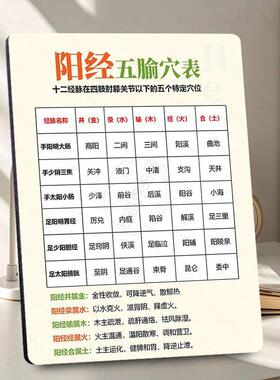 中医五腧穴知识图解相框摆