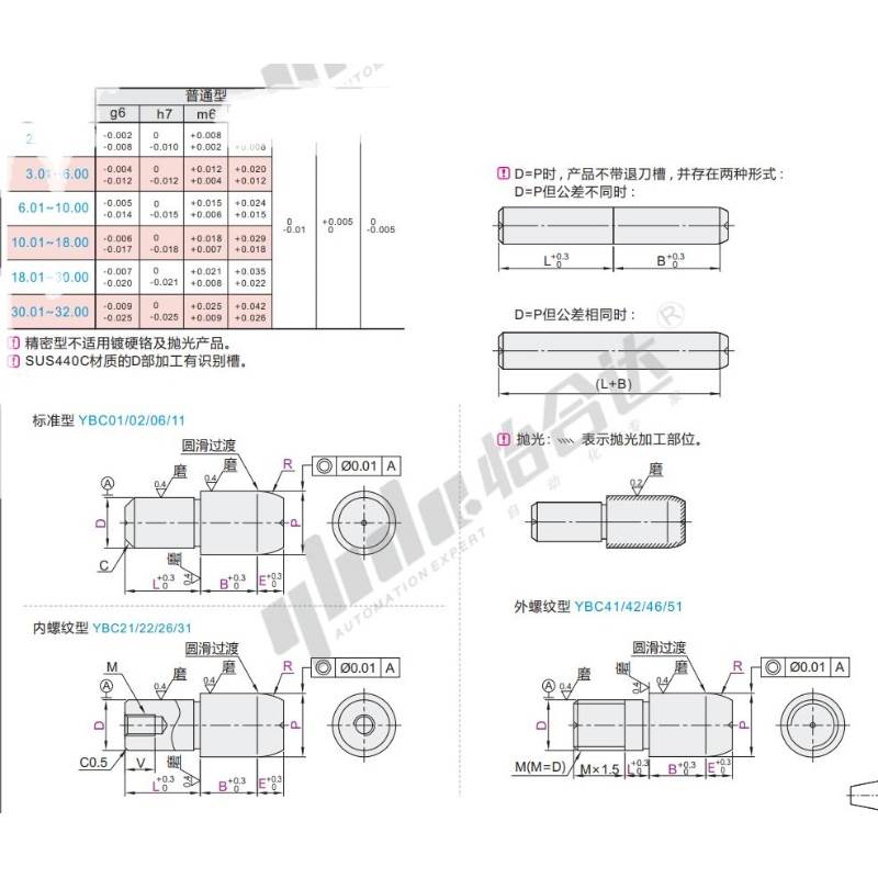 YBC26 YBC31 YBC41 YBC42 YBC46 YBC51插销轴斜度插销圆头定位销 - 图3