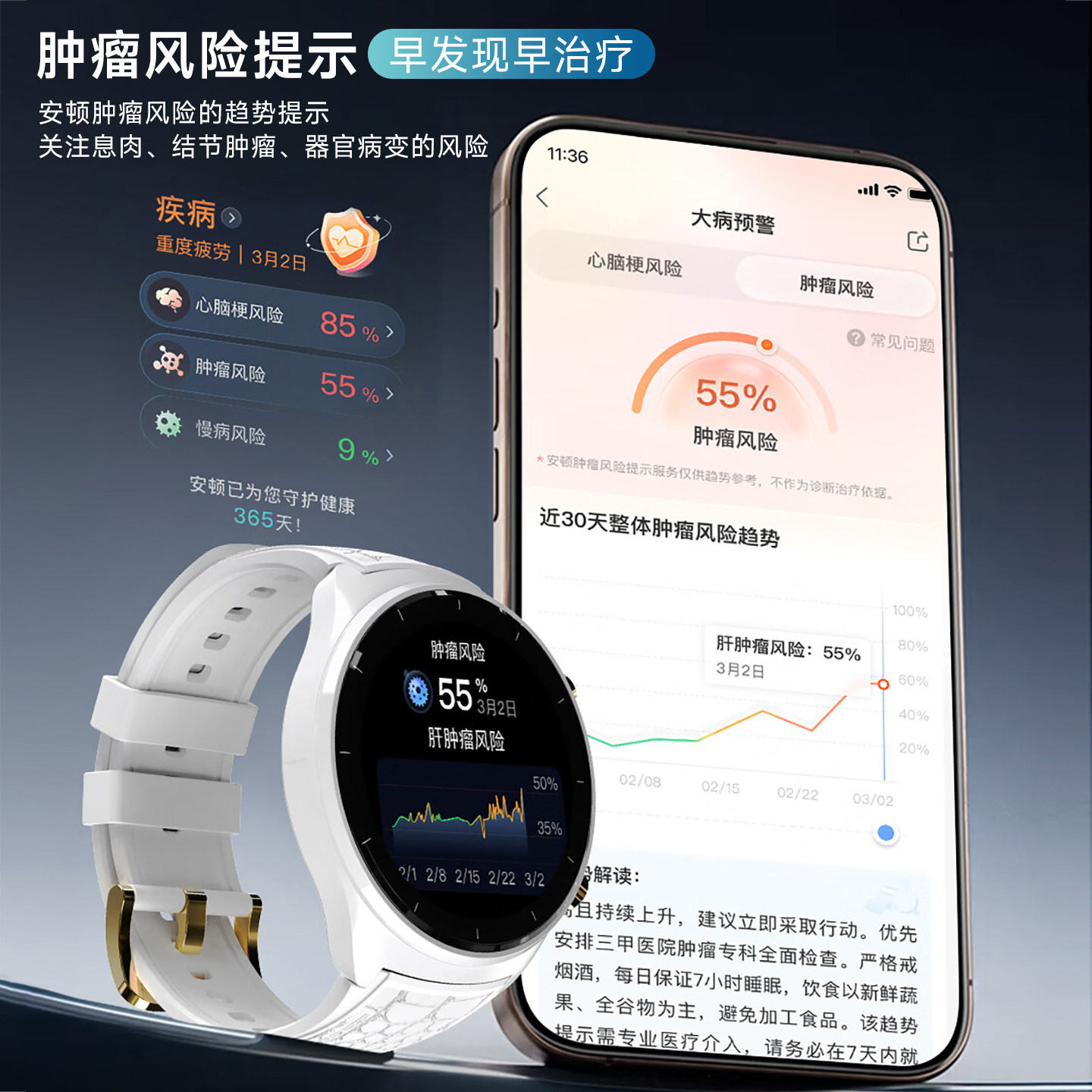 图 5