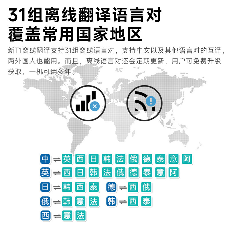 Timekettle时空壶新newT1离线翻译机同声翻译器2025新款实时对话ai智能拍照翻译多语言出国旅游随身翻译神器,淘宝优惠券,粉丝福利购,淘宝优惠卷