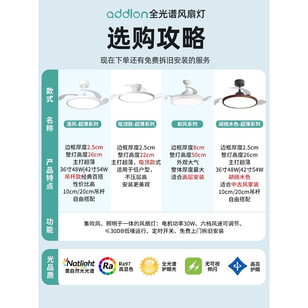 全光谱护眼风扇灯2025新款超薄静吊扇灯音餐厅卧室家用一体隐形,淘宝优惠券,粉丝福利购,淘宝优惠卷