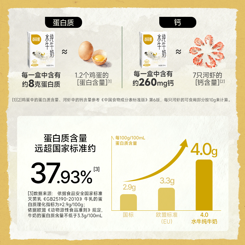 百菲酪4.0g水牛纯牛奶200ml*10盒学生营养早餐牛奶广西水牛奶