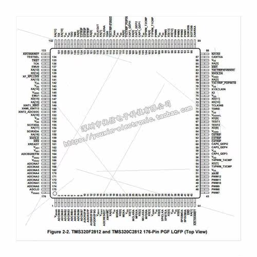 al Genuine LQFP176 TMS320F2812PGFA 32-bit Digital gnal Contr - 图3