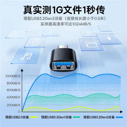 OTG adapter USB3.0 adapter PD adapter cable cell phe cnecti