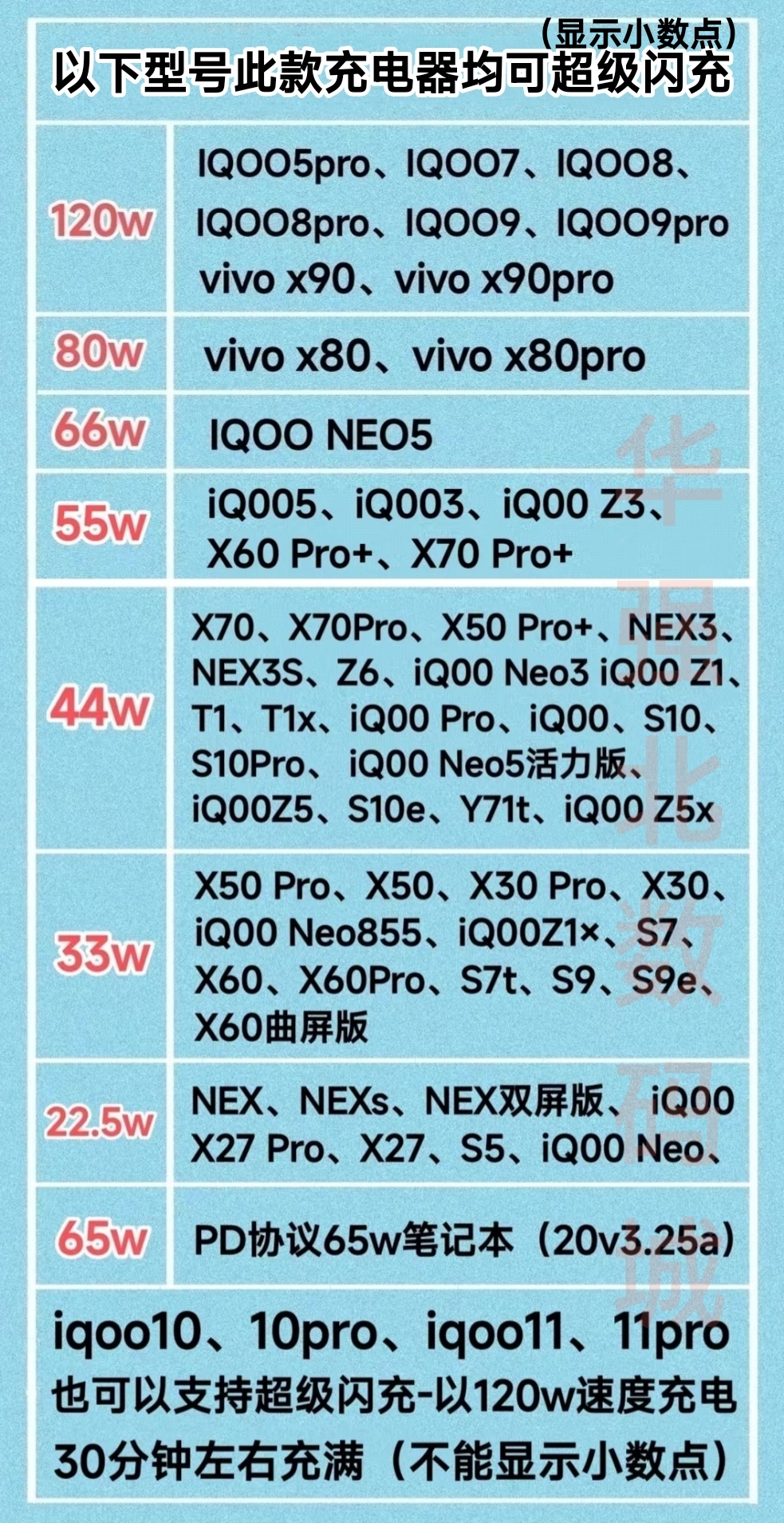 适用于iqoo超级闪充头vivo充电器120w/IQOO/iqoo9/iqoo8pro/iqoo8/VIVOx90/x90pro/x80pro/x70/iqoo10/iqoo11 - 图1