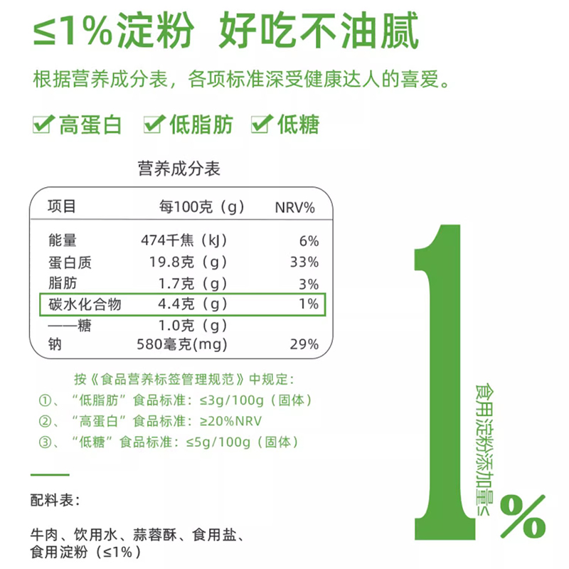 【低脂·纯牛】喜盼牛肉丸少油低糖淀粉卡健身食品丸子碳水潮汕减-图0