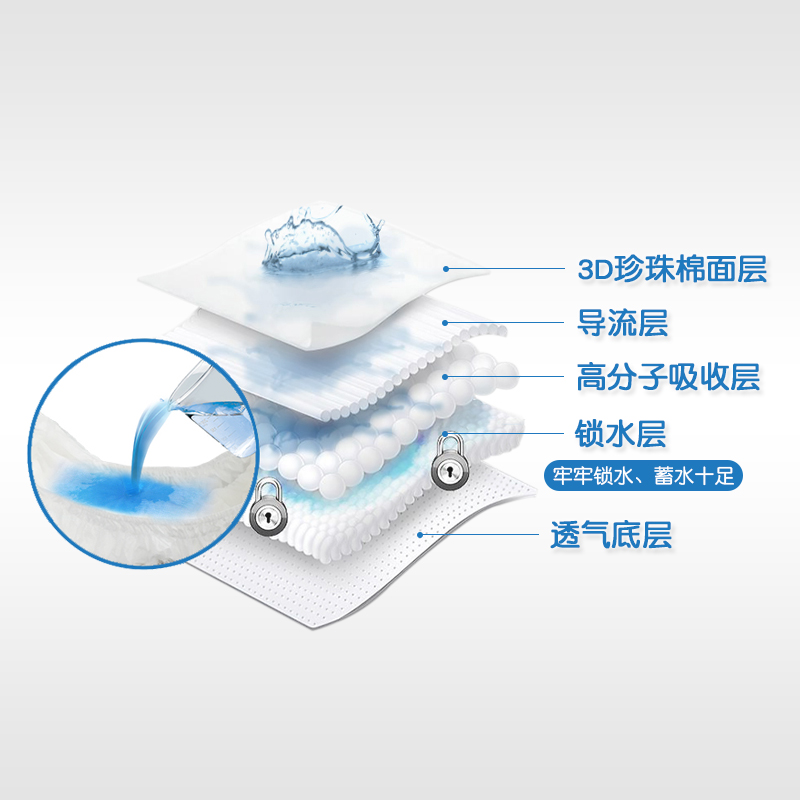 鸿福祥超薄特大号成人拉拉裤XXL加大码成年尿不湿夏季老人纸尿裤-图2