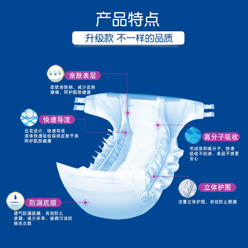 鸿福祥成人纸尿裤老人用L36尿不湿老年人专用女男士非拉拉裤尿布 - 图3