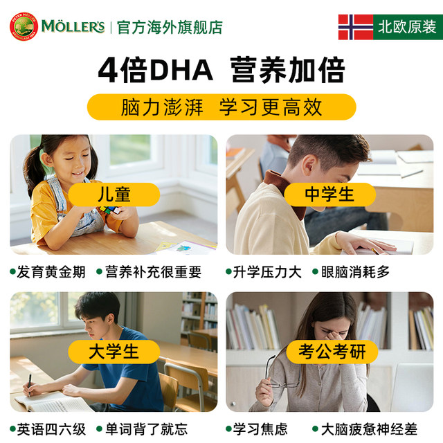 Norwegian Mollers ແຄບຊູນນໍ້າມັນປາປົກປ້ອງສະໝອງ
