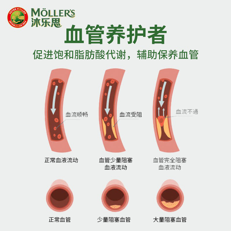 80粒【可首单】护心深海鱼油胶囊