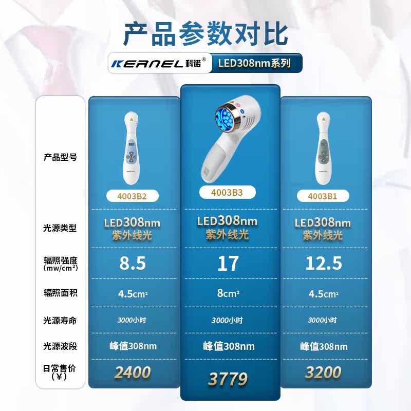 科诺家用308治疗仪白癜风光疗仪 培益堂医疗器械理疗仪（器械）