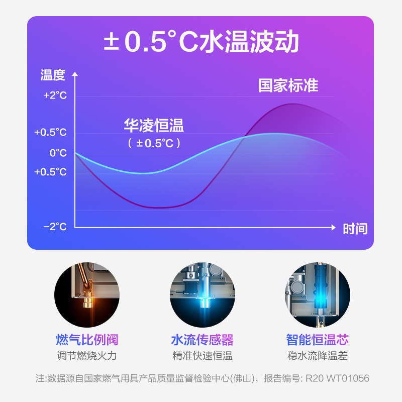 美的华凌燃气家用16升变频l3热水器 华凌厨卫燃气热水器