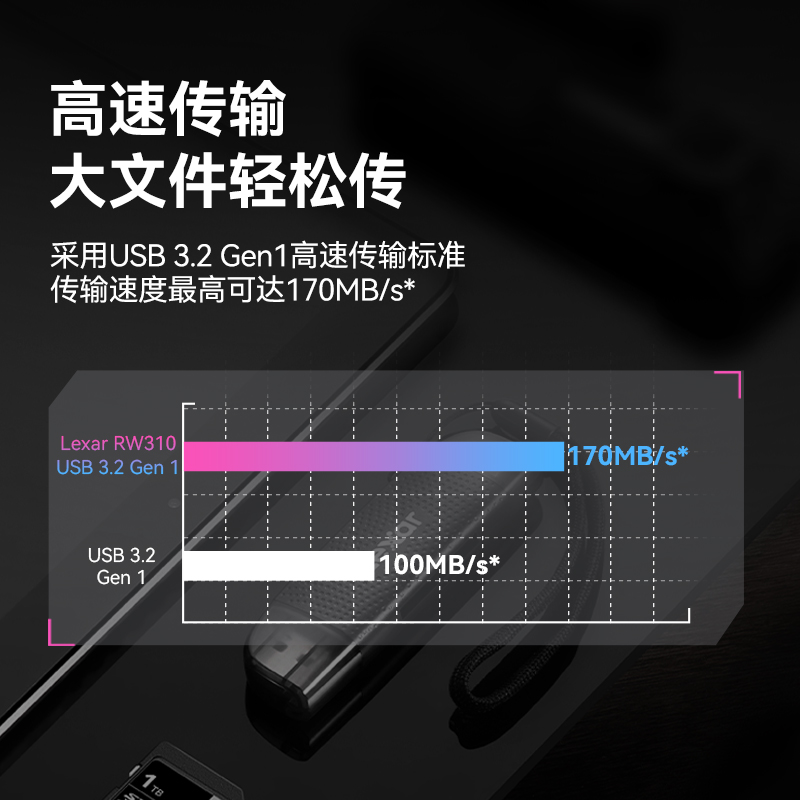 Lexar雷克沙USB3.2二合一读卡器SD卡TF卡microSD卡读卡器