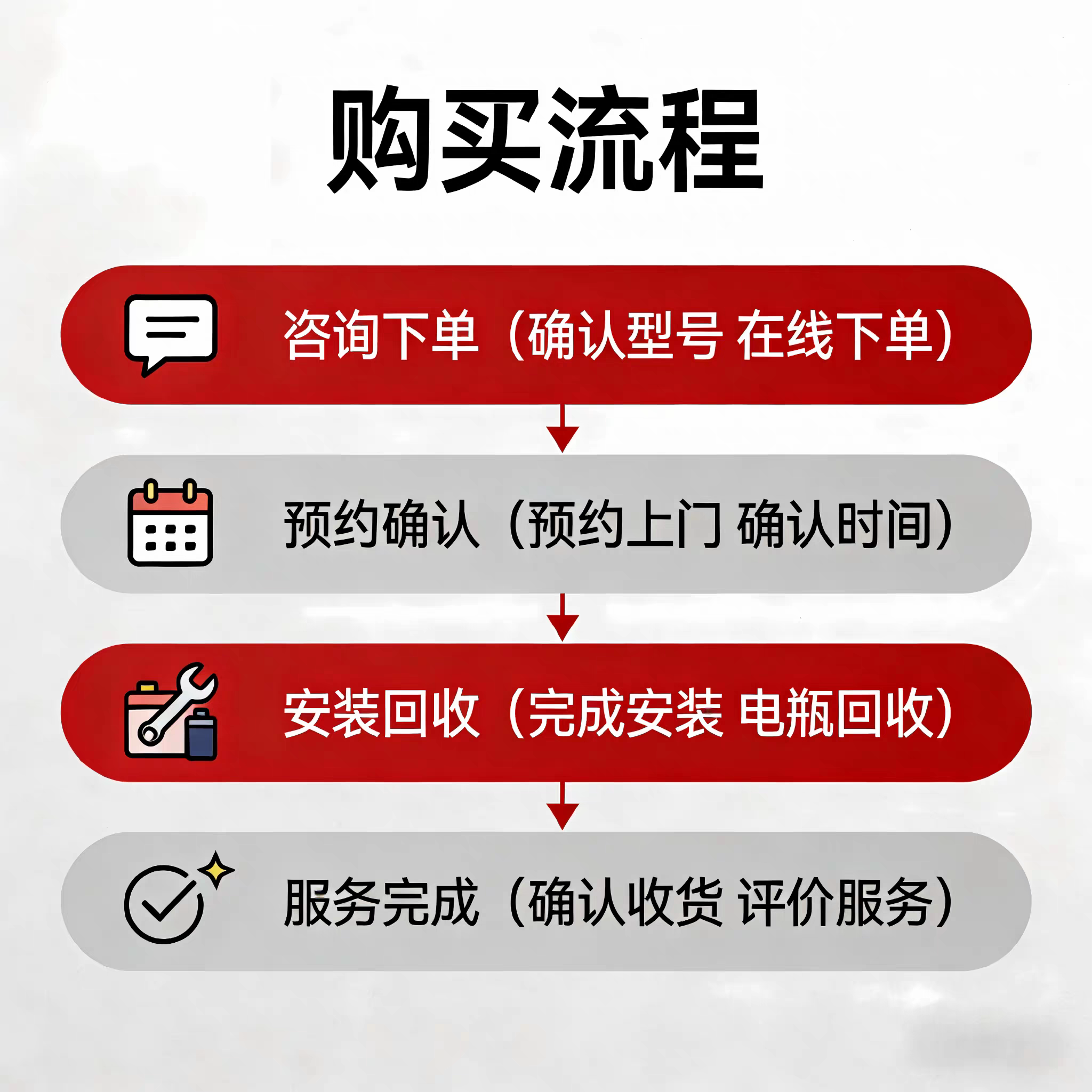原装魏派VV5VV6VV7坦克300哈弗F7H6H7H9大狗电瓶AGM70启停蓄电池
