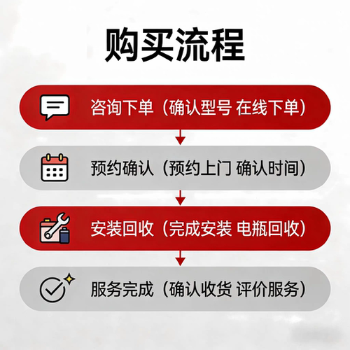 原装魏派VV5VV6VV7坦克300哈弗F7H6H7H9大狗电瓶AGM70启停蓄电池 - 图2
