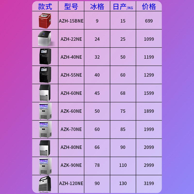 澳柯玛商用全自动冰块机奶茶店冰机 澳柯玛商用商用制冰机