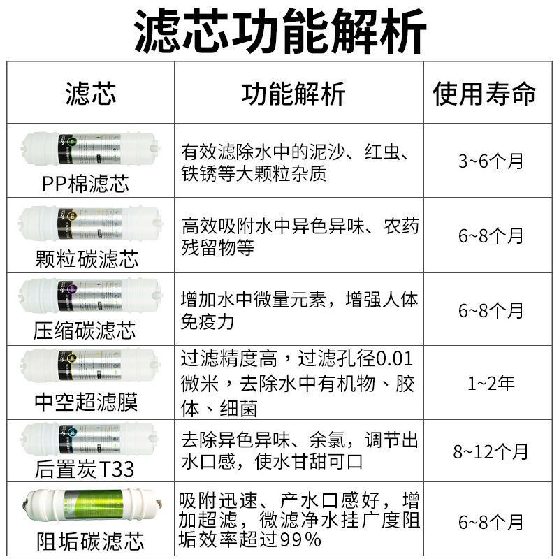 卫莱仕净水器双重阻水垢通用滤芯 PP阻垢软化滤芯 前三根套餐包邮