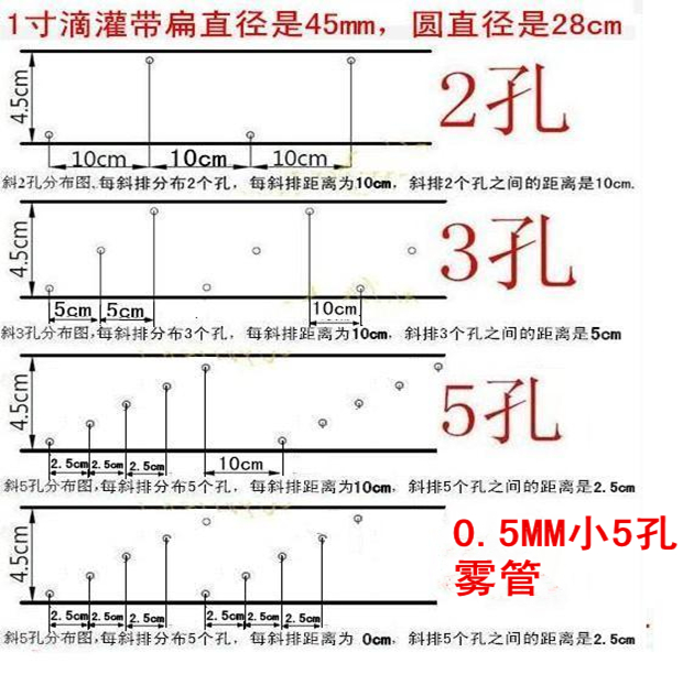 6分20管 1寸25管灌溉管滴灌带滴管喷灌带浇水管喷雾管 微喷带包邮 - 图0