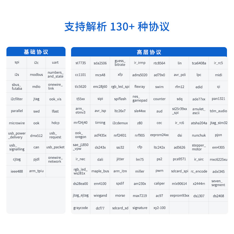 Sipeed SLogic Combo 8 逻辑分析仪串口 DAPLink CKLink 调试工具 - 图3