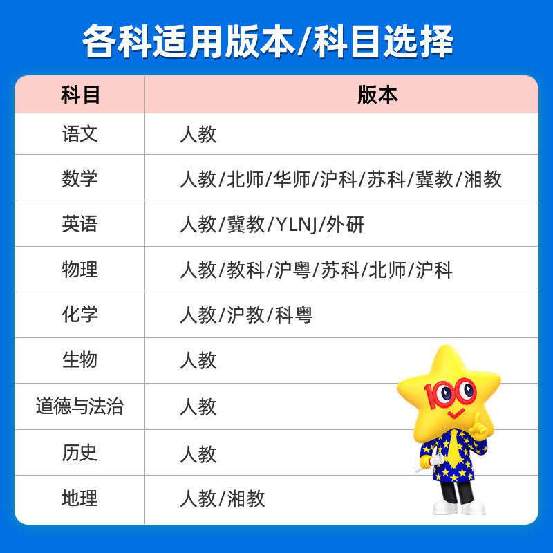 2023秋一遍过初中七八九年级上下册语文数学英语物理化学生物地理道德与法治历史 人教沪科沪粤版初一二三789年级全一册同步练习册