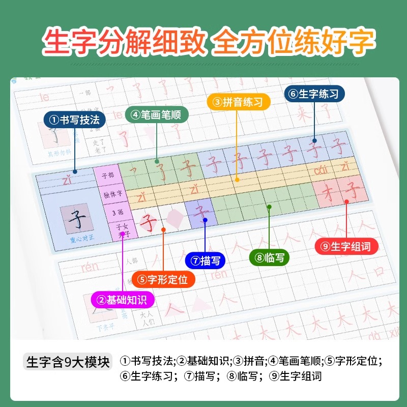 2025春墨点字帖语文同步练字帖一年级二年级三四五六年级上册下册人教版练字帖小学生专用初中生荆霄鹏楷书每日一练钢笔硬笔字帖