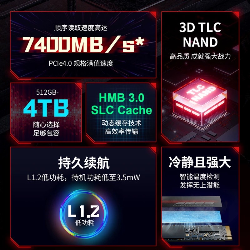 雷克沙ARES 4TB固态硬盘长江存储PCIe4.0台式机NVME协议M2笔记本 - 图1