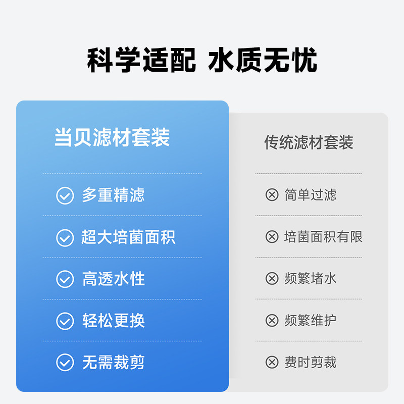【IOT可用】当贝智能鱼缸超强滤材半年套装免换水多重精滤透水性,淘宝优惠券,粉丝福利购,淘宝优惠卷