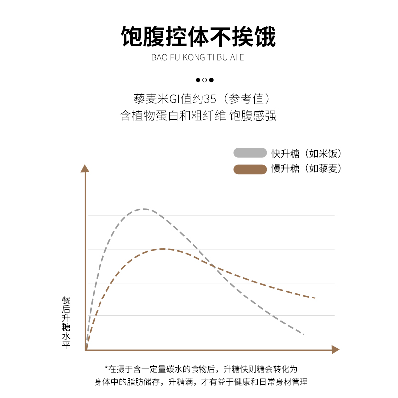 白藜麦米粥饭代餐五谷杂粮食粮粥藜麦泥麦黎麦米 - 图1