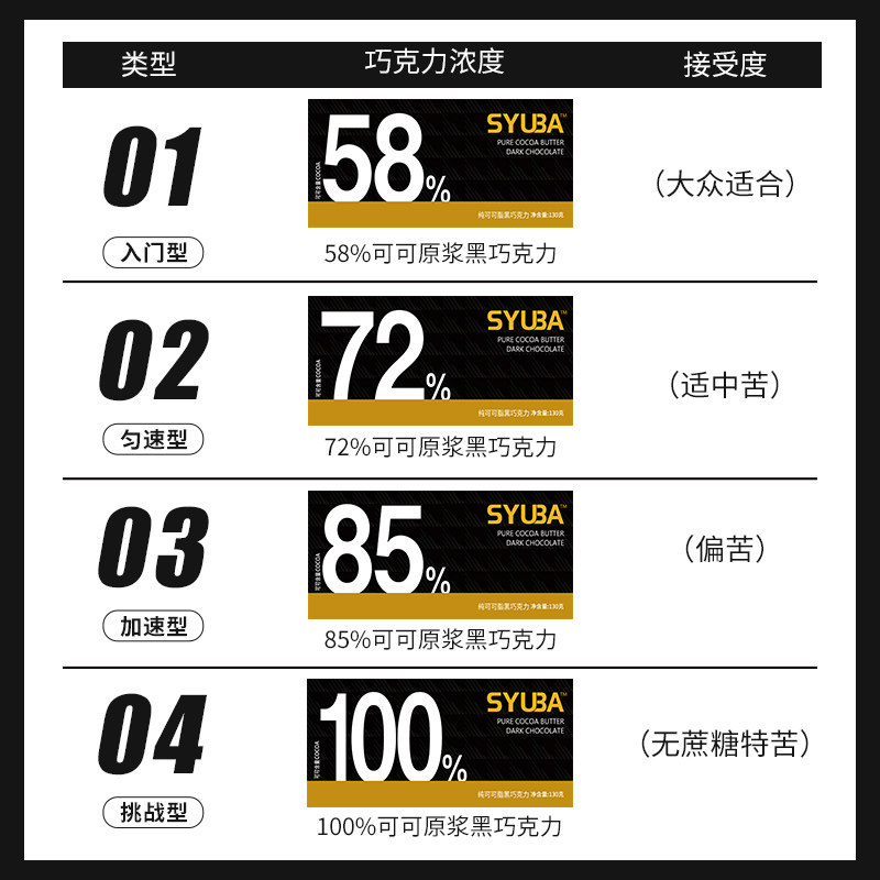 叙白每日纯黑100%可可脂生酮巧克力 叙白黑巧克力