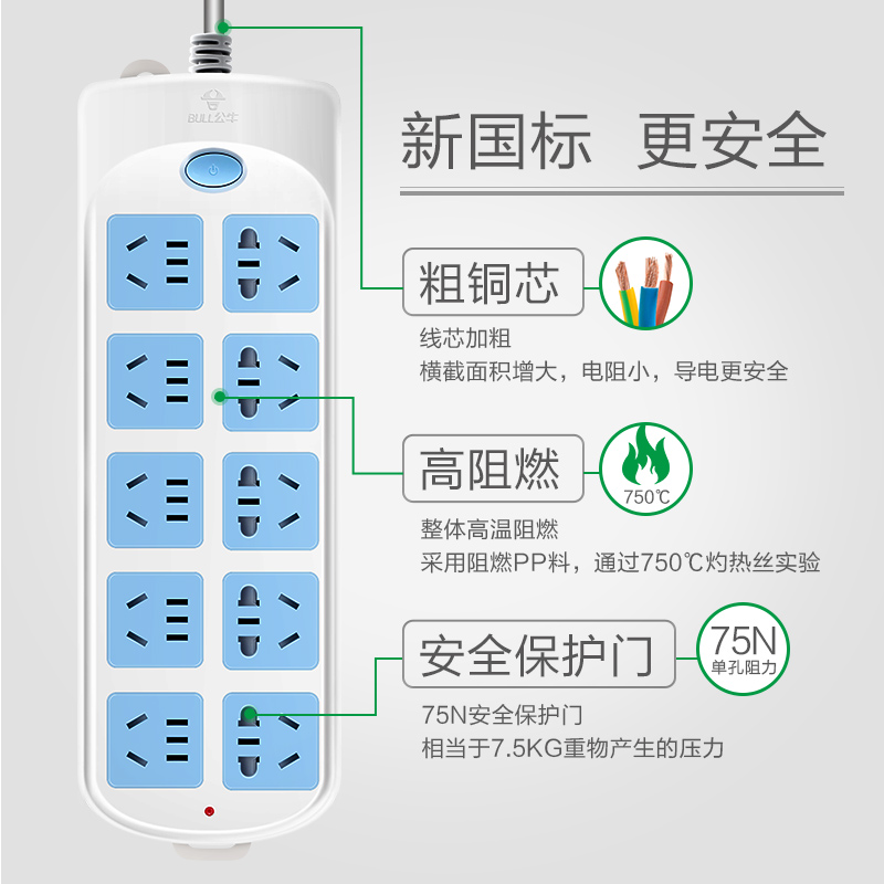 公牛插座插排插板带线超长加长神器学生宿舍插线板正品家用插盘 - 图2