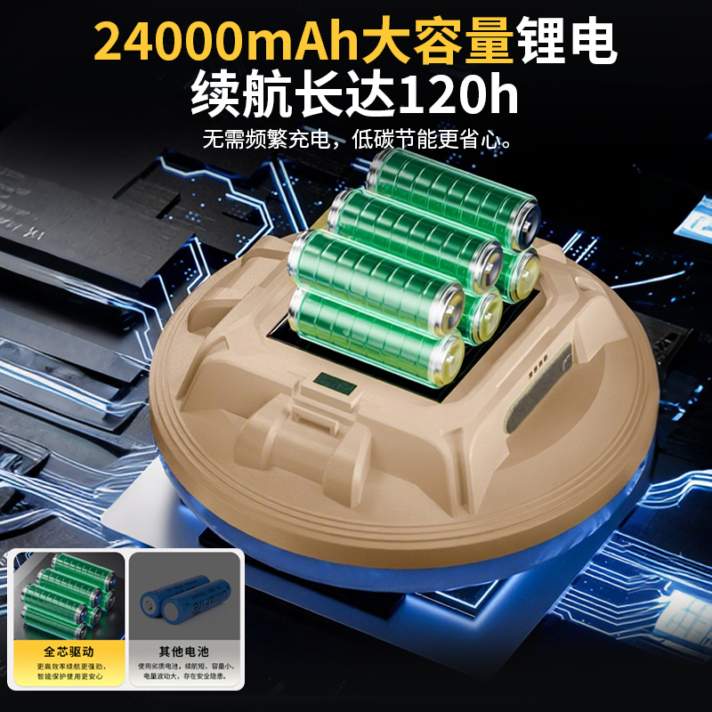 USB充电灯泡停电应急照明灯家用式移动超亮户外led夜市摆摊地摊灯
