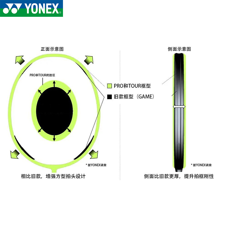 YONEX尤尼克斯羽毛球拍天斧进攻型AX99 PRO全碳素超轻耐打球拍-图2