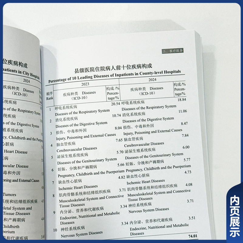 2025中国卫生健康统计提要 国家卫生健康委员会编中国协和医科大学出版社正版书籍统计年鉴年报卫生健康信息化统计调查数据报告 - 图2