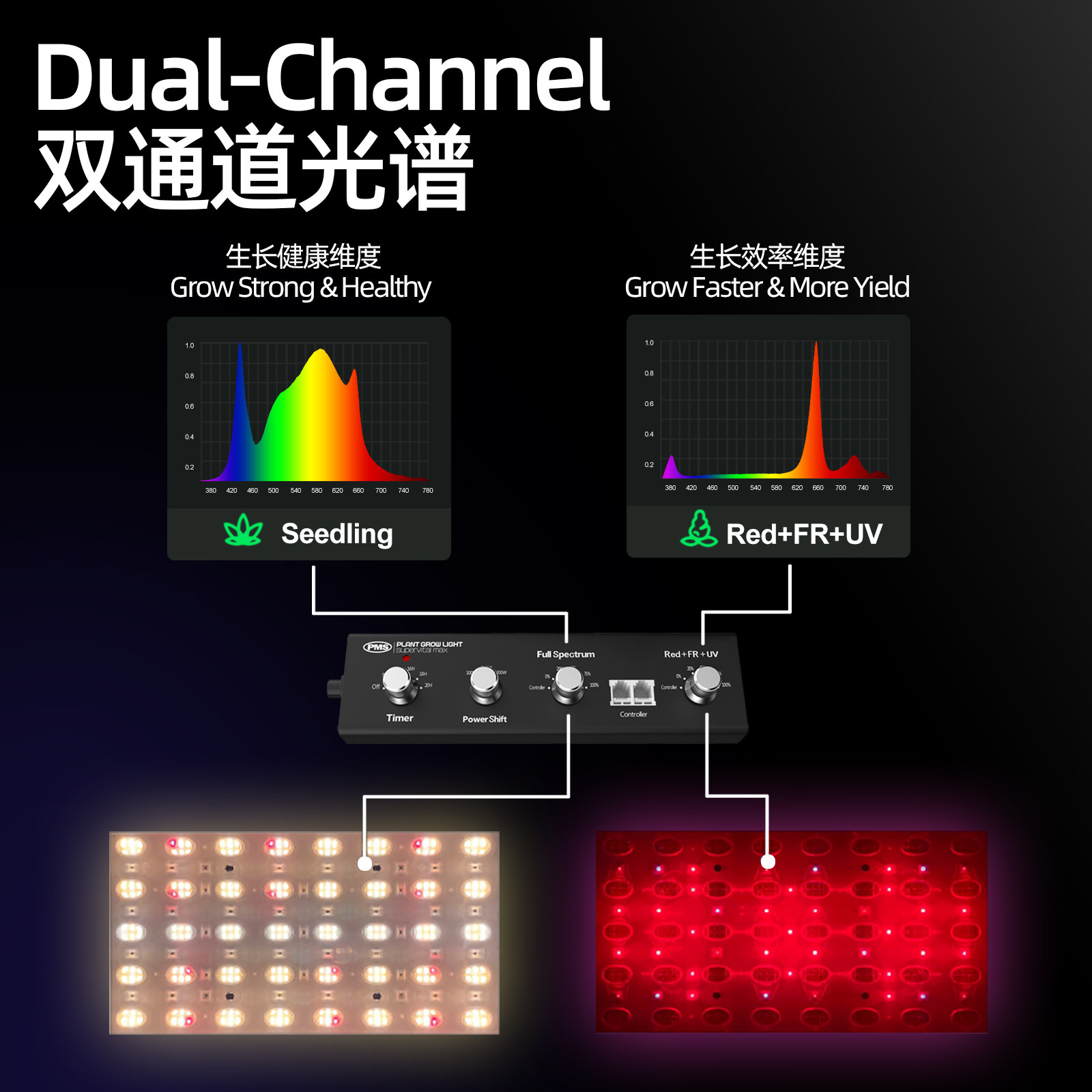 PMS量子板灯条全光谱植物生长补光灯LED灯仿太阳光照上色花卉热植,淘宝优惠券,粉丝福利购,淘宝优惠卷