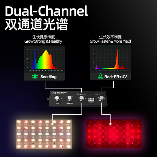 PMS量子板灯条全光谱植物生长补光灯LED灯仿太阳光照上色花卉热植 - 图3