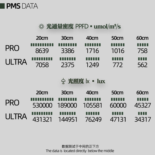 全光谱植物生长补光灯仿太阳光照上色防徒块根多肉热植绿植LED灯 - 图3