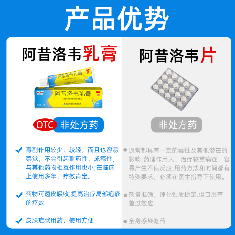 阿昔洛韦正品乳膏外涂抗病毒凝胶嘴唇单纯带状疱疹专用药水痘药膏 - 图3