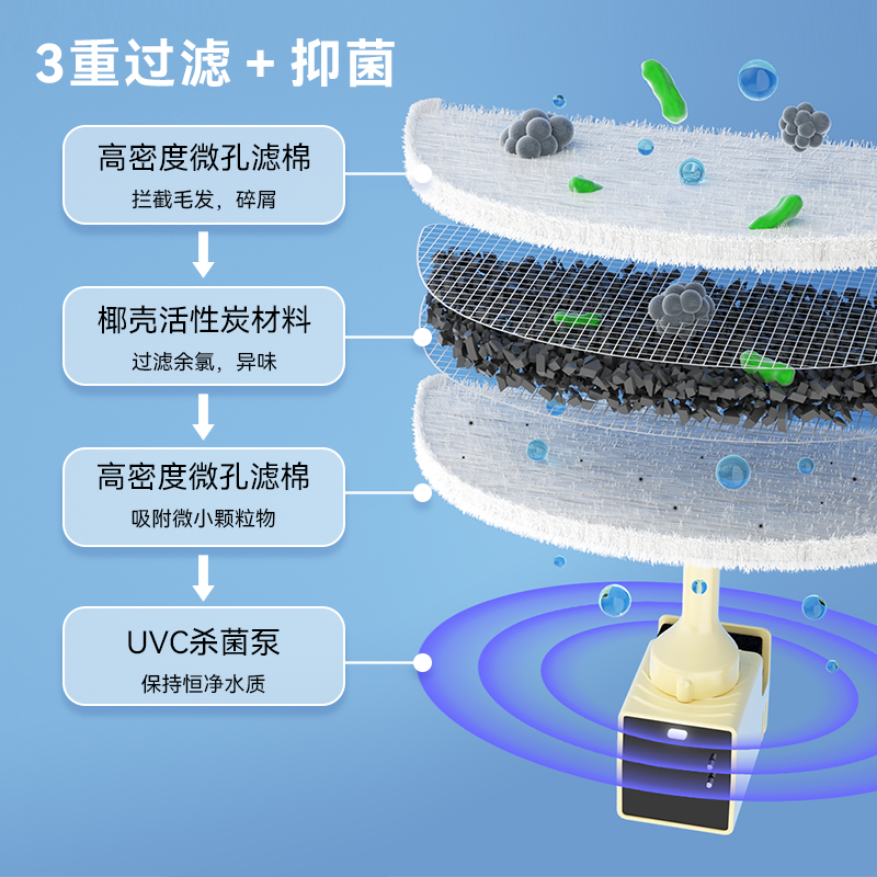 霍曼杀菌三代饮水机Pro猫咪喝水器无线水泵自动循环宠物流动活水 - 图1