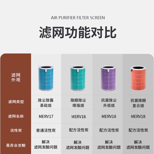 适配小米空气净化器滤芯4lite过滤网1/2/3代/2S/Pro H/5S/F1除醛 - 图0