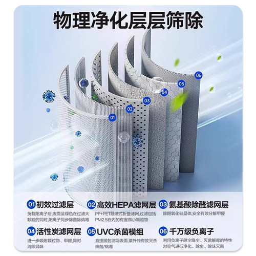 适用伯莱森AP-2088空气净化器滤芯HEP复合过滤网活性炭除甲醛异味 - 图3