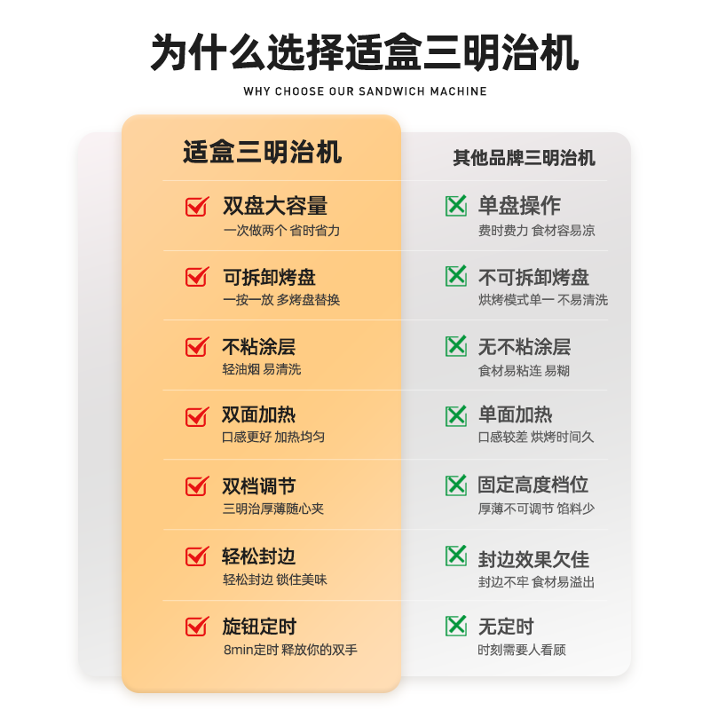 适盒三明治家用神器多功能早餐机 a4box适盒三明治机