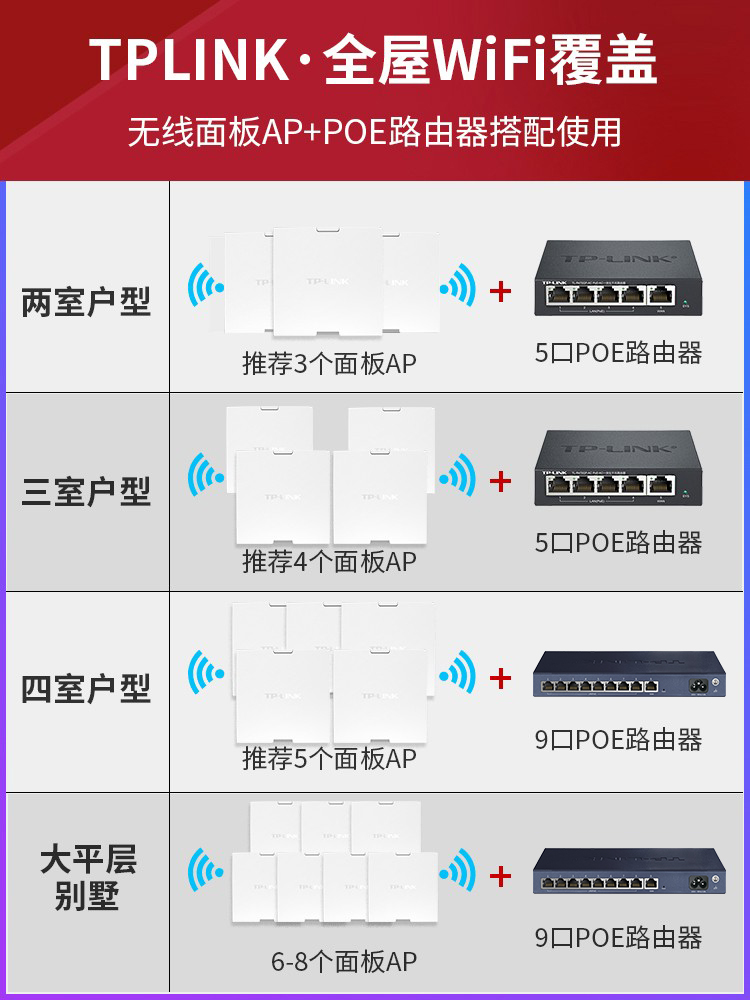 TP-LINK 无线ap面板全屋wifi千兆3000M覆盖 tplink普联 网络86wifi6型面板式路由器套装=别墅入墙弱电箱墙壁 - 图2