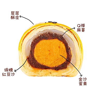 盼盼蛋黄酥蛋糕点心360g*1盒[4元优惠券]-寻折猪