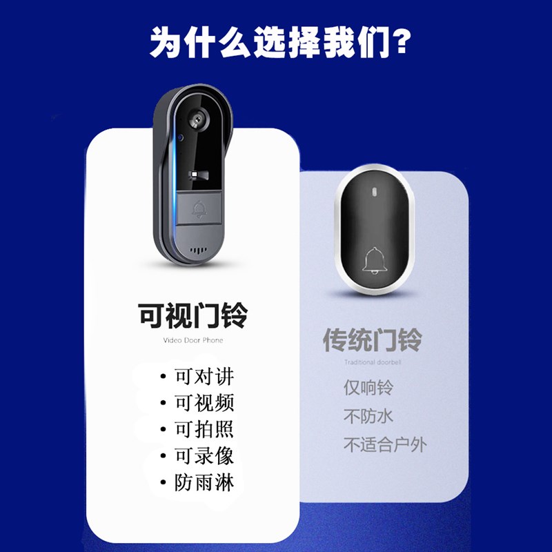 户外防水可视门铃别墅家用高清夜视电子猫眼双向对讲带显示屏监控 - 图1